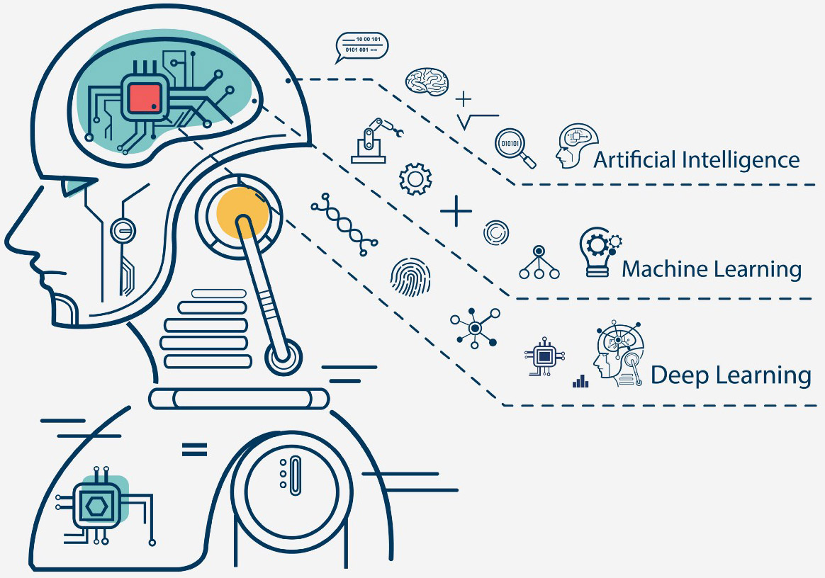 Web Application Development