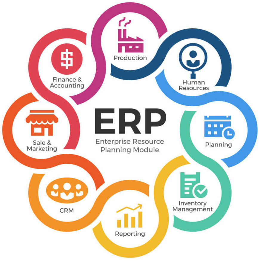 Enterprise resource planning
