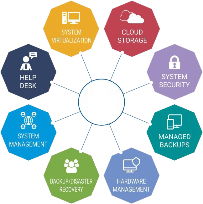 Analytics Data Solutions