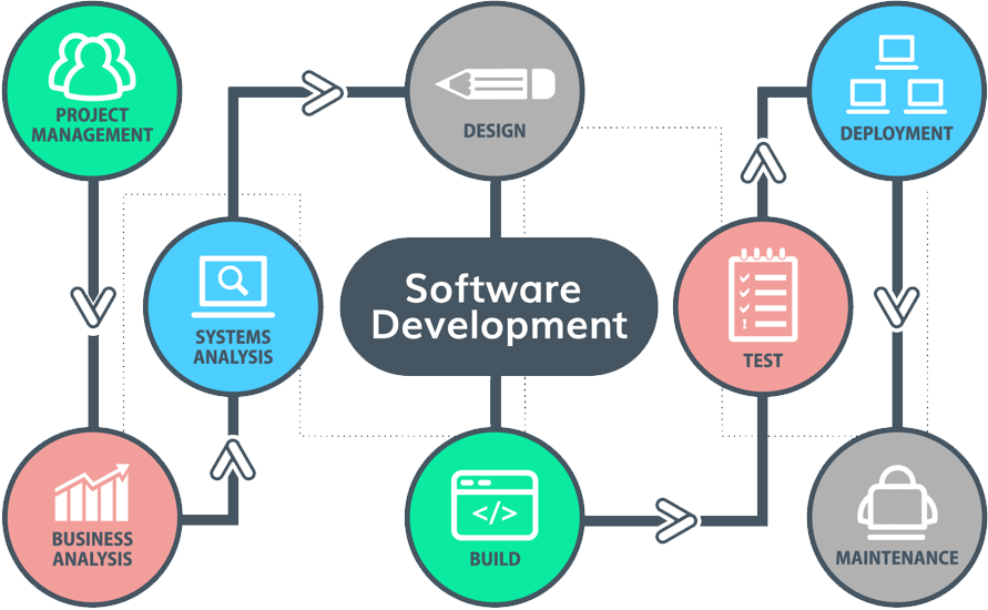 Web Application Development